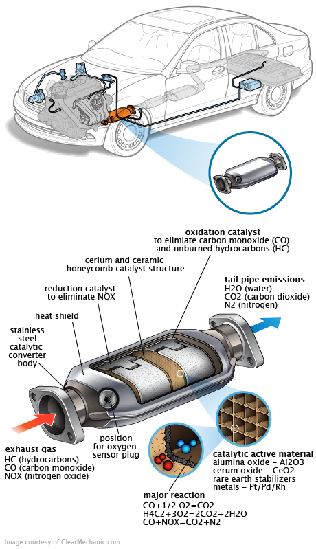 See U209C repair manual